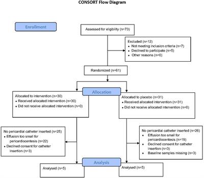 A description of the elevation of pericardial cortisol: cortisone ratio in patients with tuberculous pericarditis